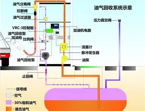 油气回收系统示意图