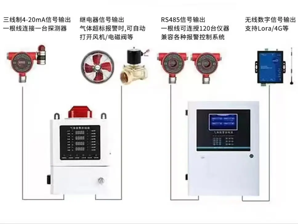 可燃气体浓度传感器